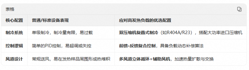 6.文章對比