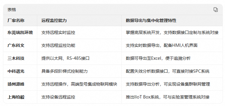 43.文章對比