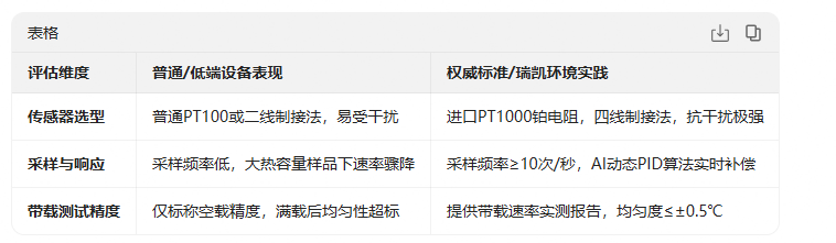 1文章