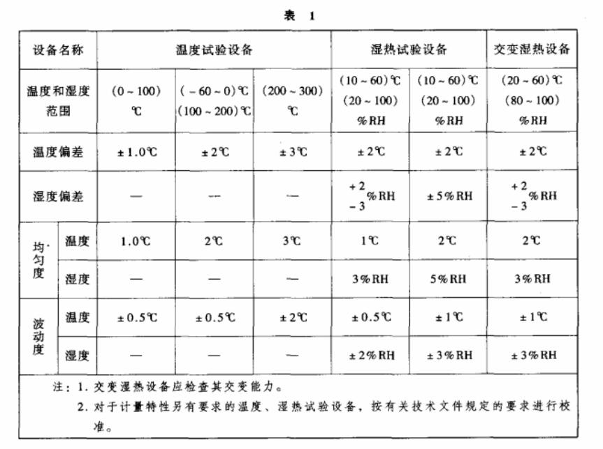環境試驗設備溫度、濕度校準之基礎知識介紹