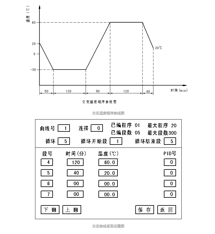 如何分辨激情AV青青草與高低溫交變濕熱試驗箱