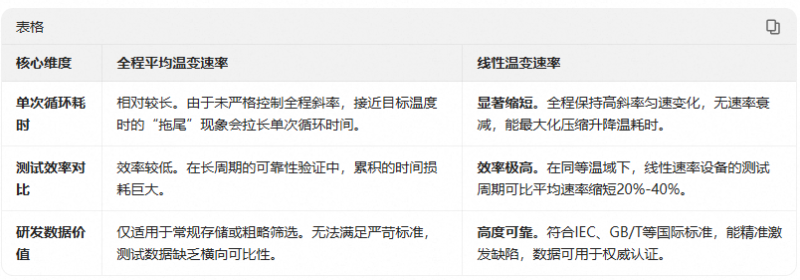 3-文章對比