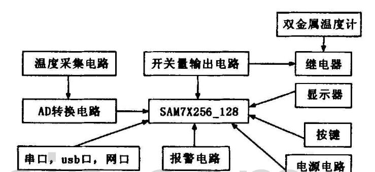 基於linux 操作係統的青青草视频免费下载污控製器詳解