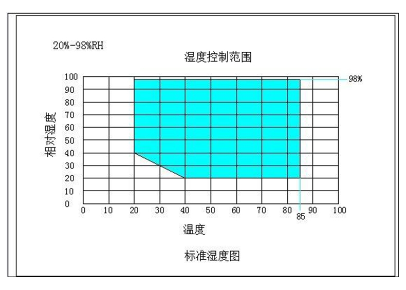 詳解：高低溫交變濕熱試驗箱溫度不均勻及減小溫度偏差的方法