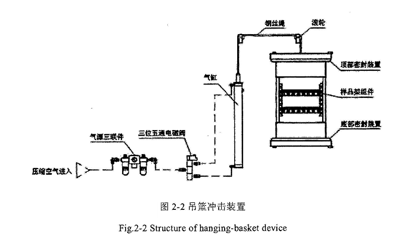 吊籃式青青草视频色版示意圖