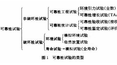可靠性試驗.激情AV青青草,青青草视频免费下载污