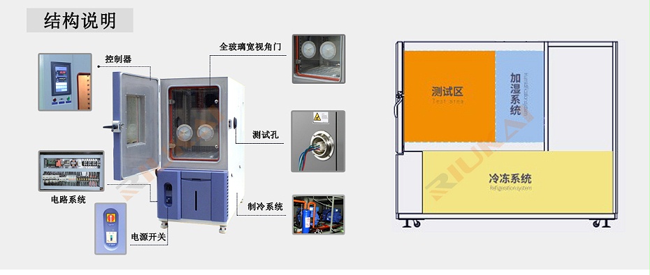 RK-TH-100L可程式激情AV青青草