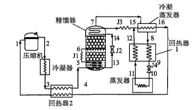 青青草视频色版製冷循環方式的確定