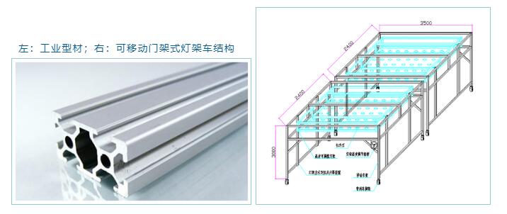 左：工業型材；右：可移動門架式燈架車結構