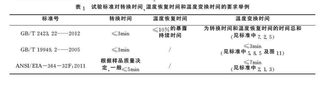 試驗標準對轉換試驗、溫度恢複時間和溫度轉換時間的要求