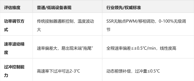 3.文章