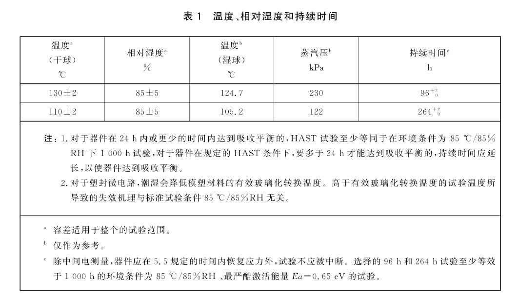 溫度、相對溫度和持續時間