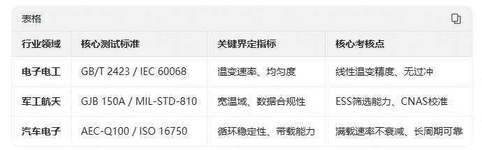 11.文章對比