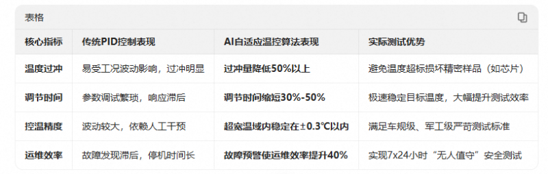 快速溫變試驗箱
