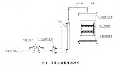 兩箱式青青草视频色版的吊籃移動裝置設計及工作原理