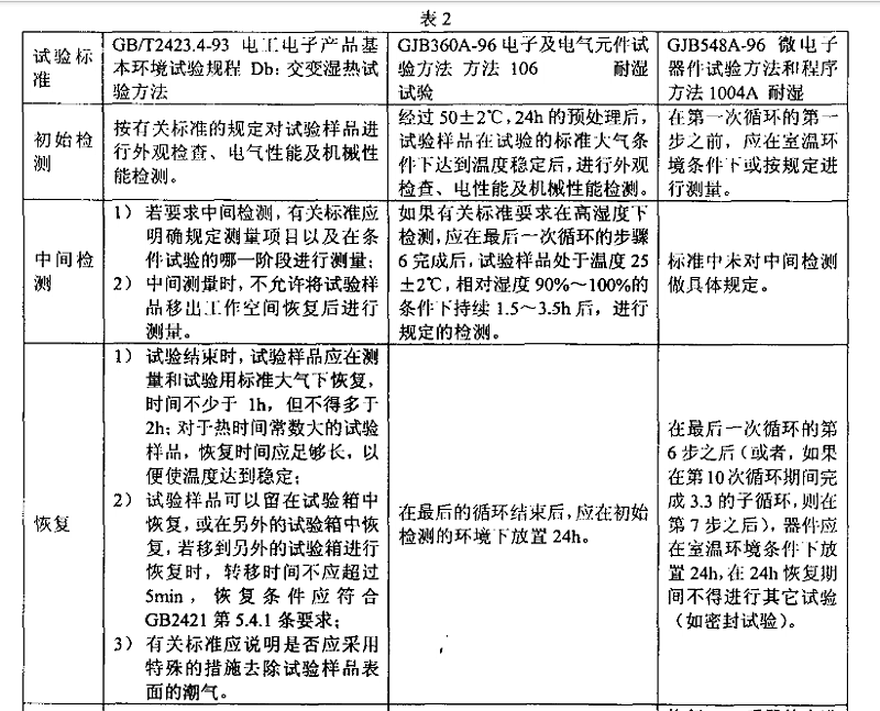 3、交變濕熱（耐濕）試驗樣品檢測應注意的事項