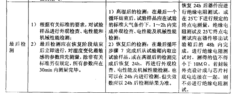 3、交變濕熱（耐濕）試驗樣品檢測應注意的事項