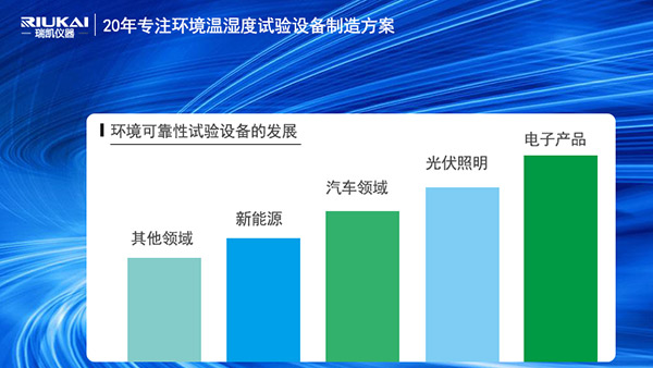 WWW青青草下载儀器<i style='color:red'>hast高壓加速老化試驗箱</i>助力電子產品行業智造升級