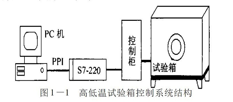 青青草视频免费下载污控製係統結構