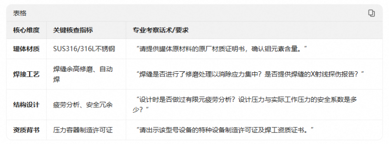 31.文章對比