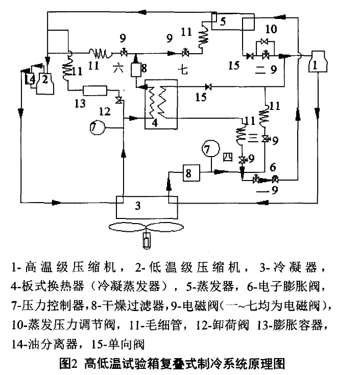 青青草视频免费下载污複疊式製冷係統原理圖